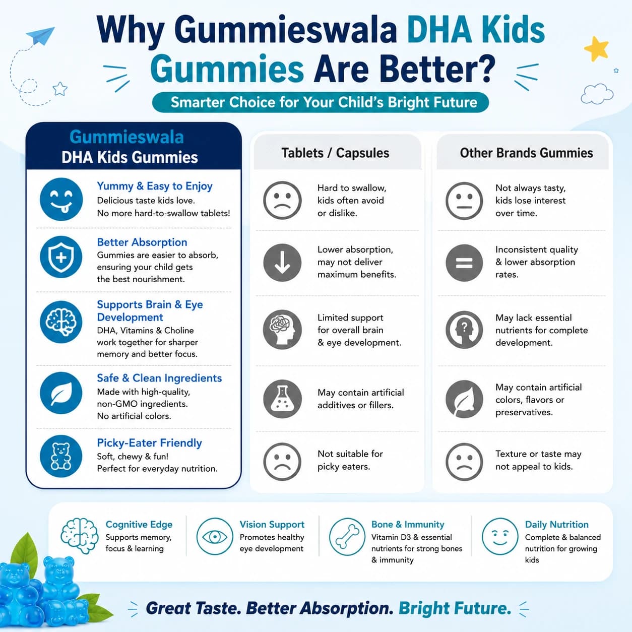 DHA Kid's Gummies (Pack of 2) thumbnail 4