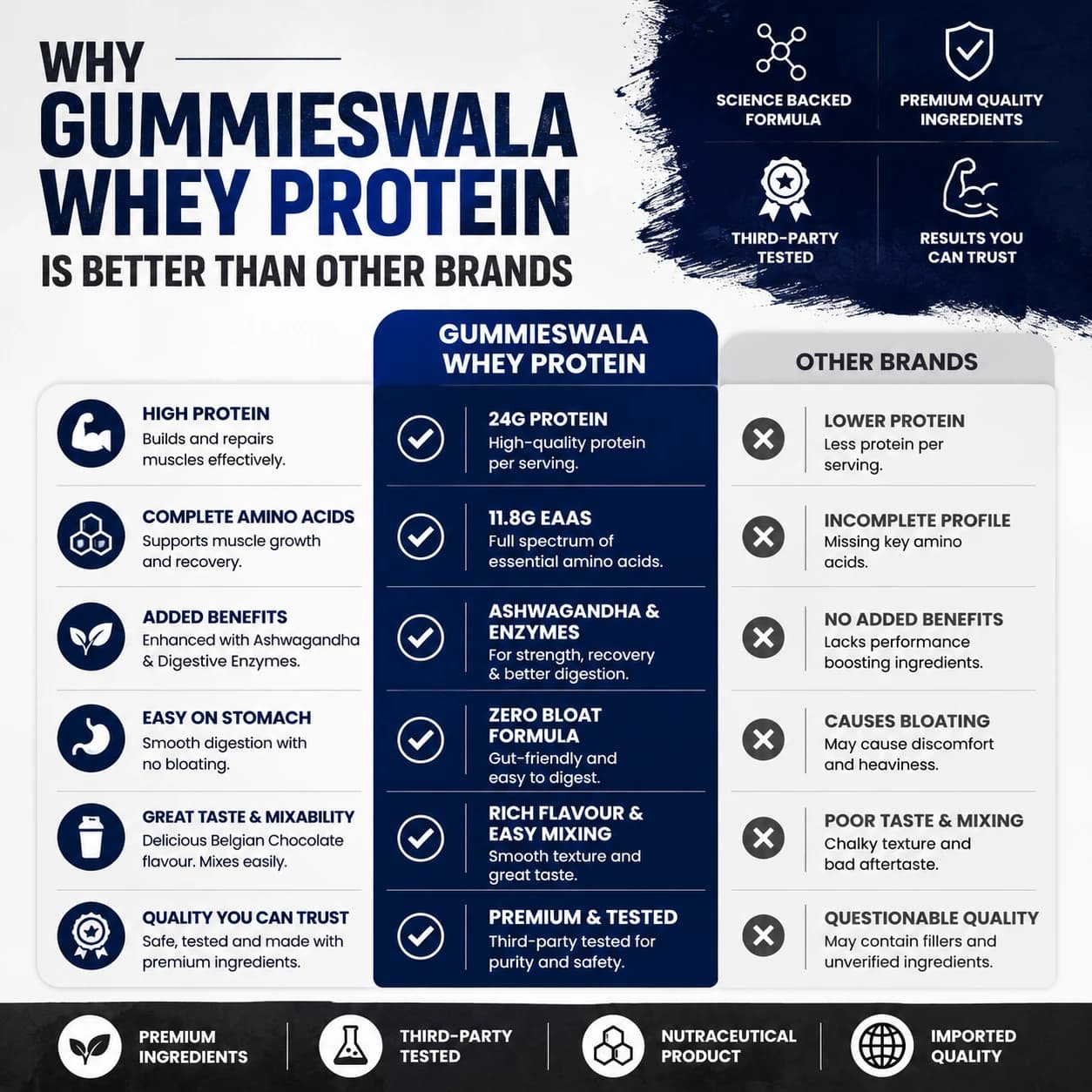 WHEY Protein (Ashwagandha) thumbnail 4