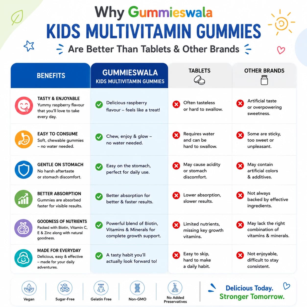 Kid's Multivitamin Gummies thumbnail 4