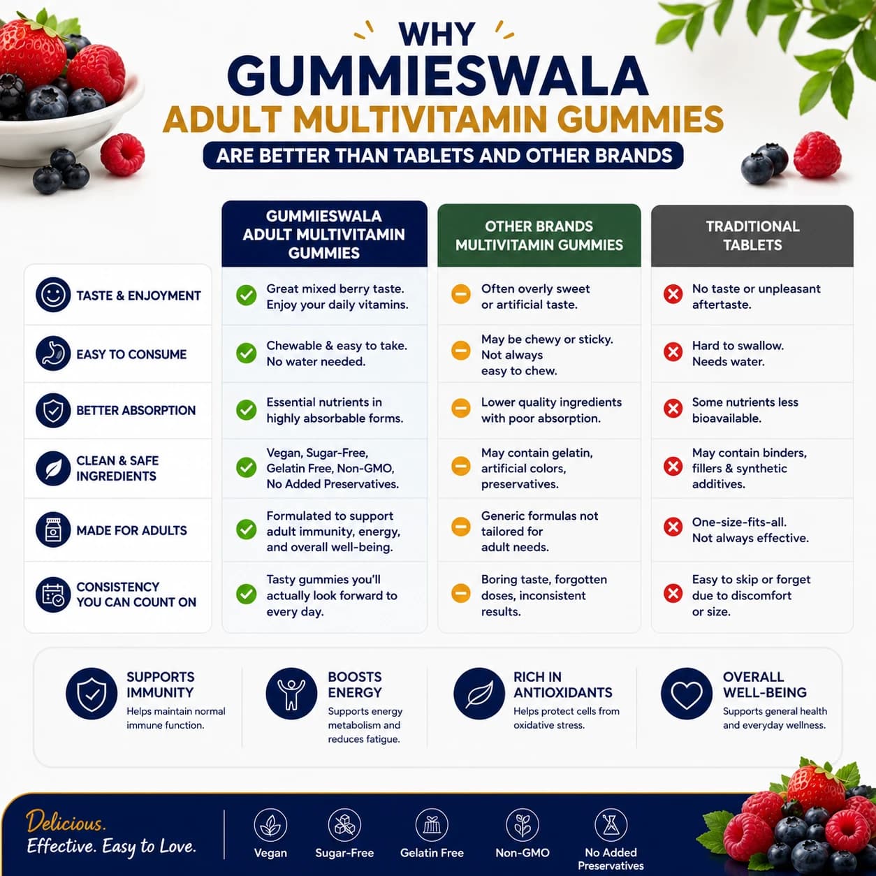 Adult’s Multivitamin Gummies thumbnail 4