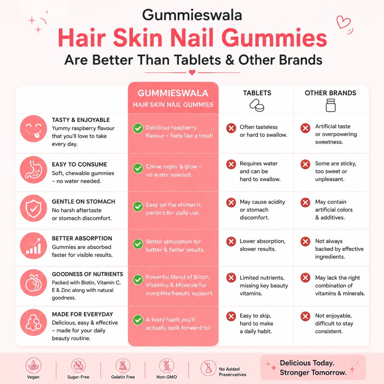Hair Skin Nail Gummies thumbnail 4