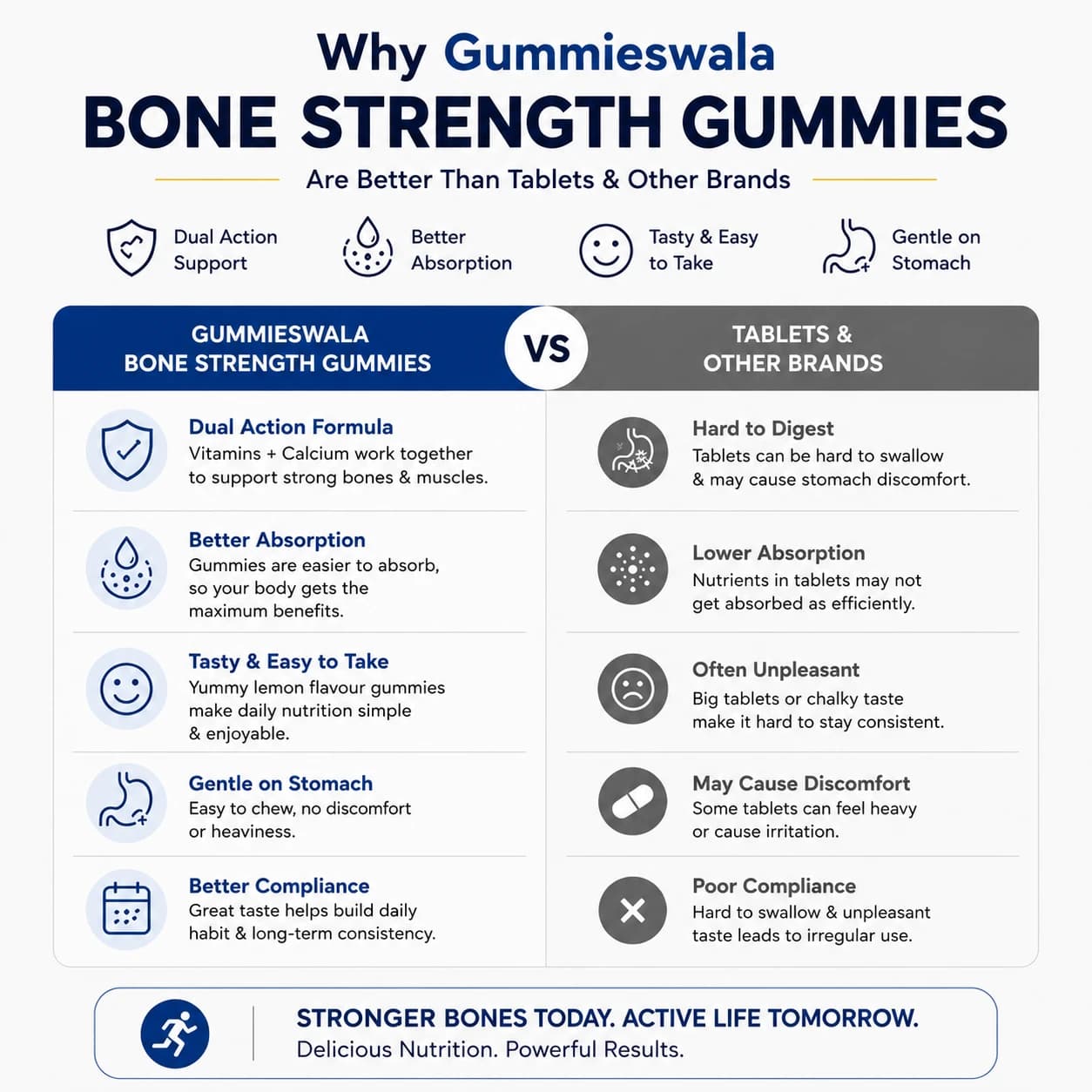 Bone Strength Gummies (Pack of 2) image 4