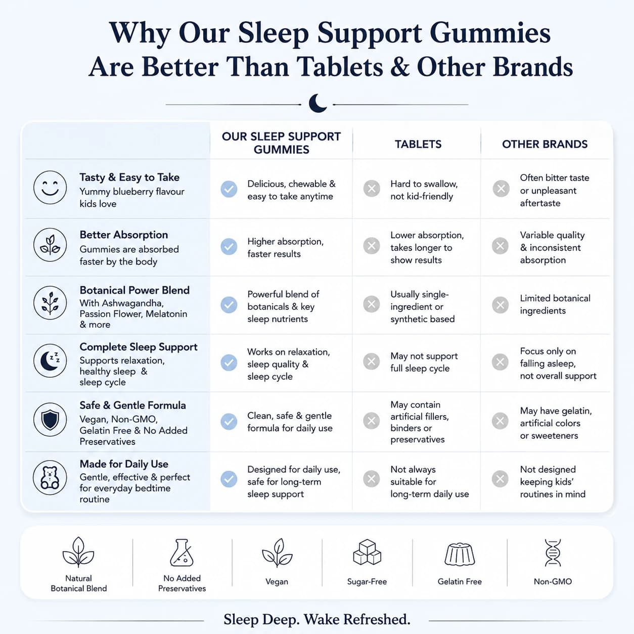 Sleep Support Gummies image 4